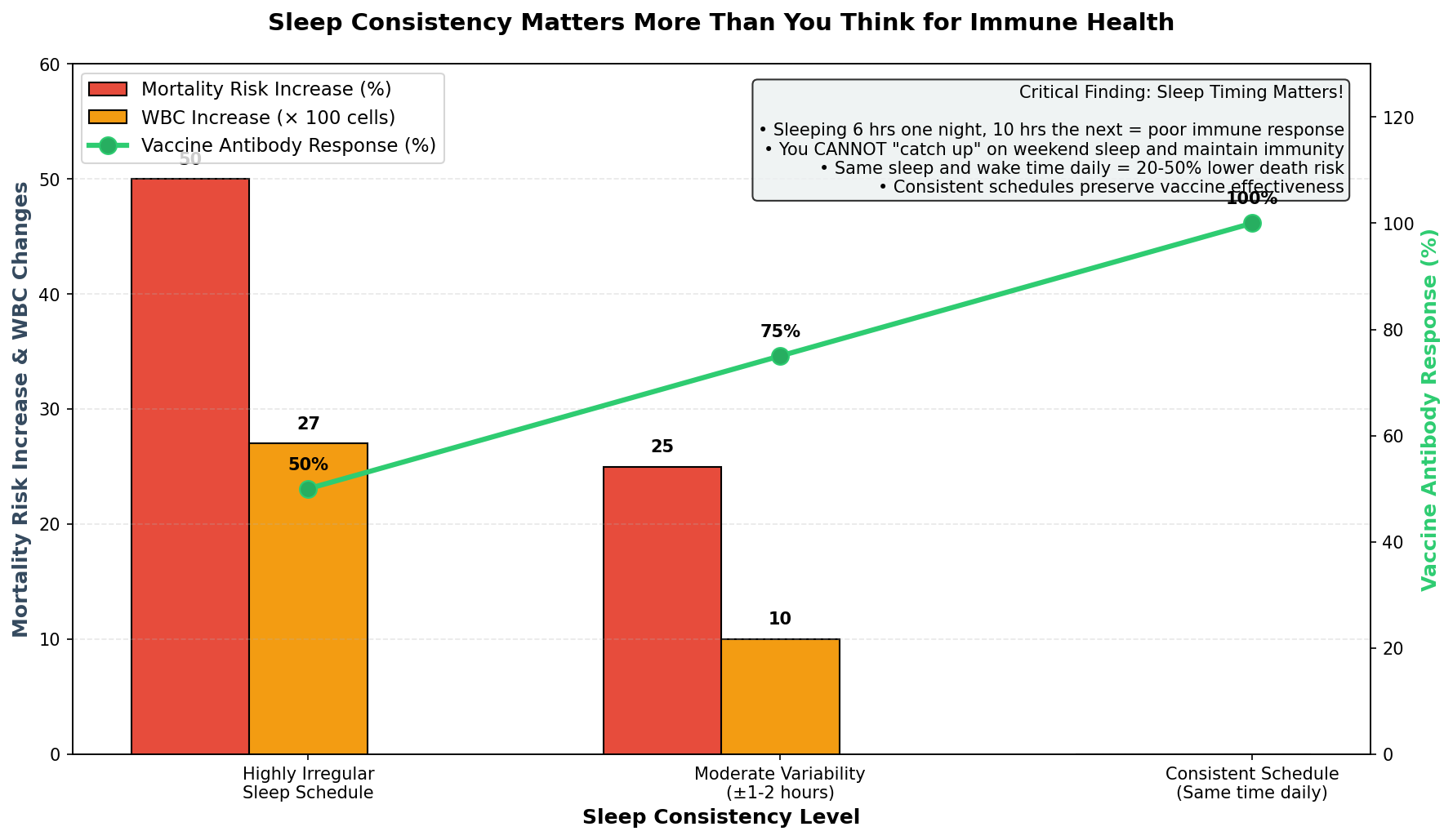 Recommended sleep by age and current compliance rates