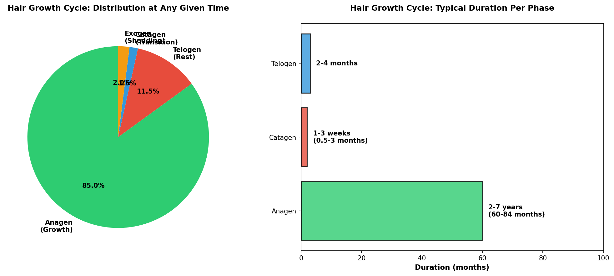 Nutritional factors: evidence vs. hype