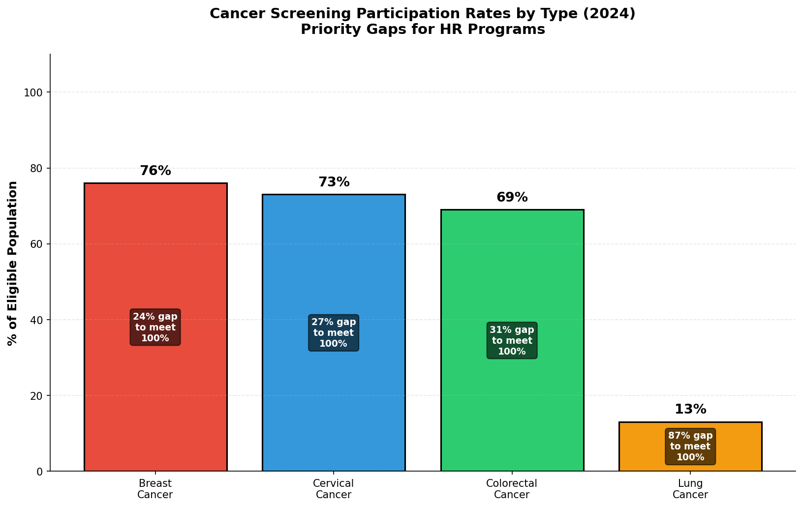 Workforce Impact: How Cancer Disrupts Employee Productivity and Employment