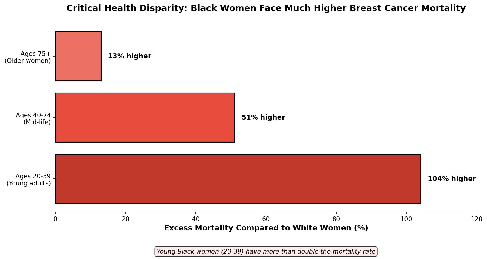 Screening effectiveness